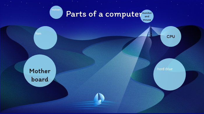 parts of the computer by FKJA313 student on Prezi
