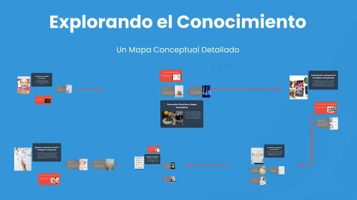 Explorando el Conocimiento by DAVO SALAS on Prezi