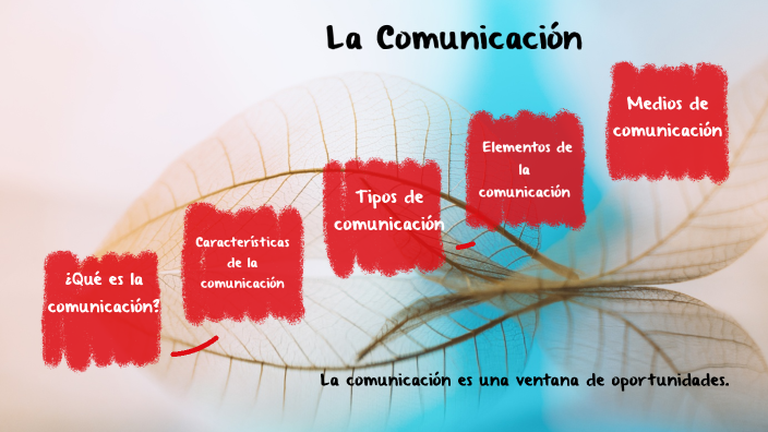 La Comunicación by Daniela María Mendoza on Prezi