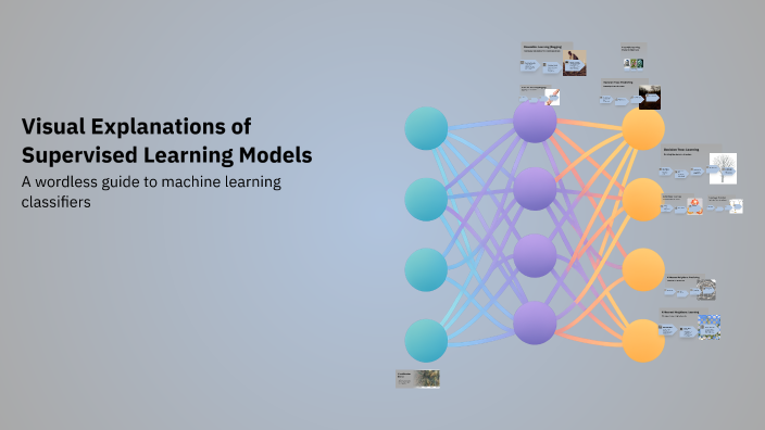 Supervised Learning Algorithm Metaphorical Representation Visual Explanations of Supervised Learning Models by Muhammad Huzaifa ...
