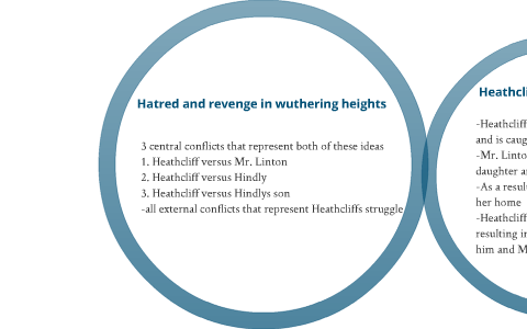 wuthering heights conflict