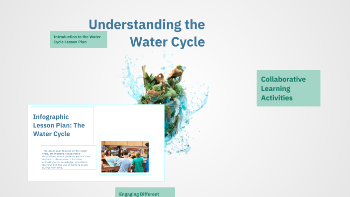 Understanding the Water Cycle by Mariha Campbell on Prezi