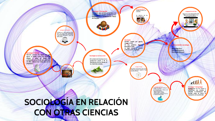 Sociología En Relación Con Otras Ciencias by Cindy Hernández