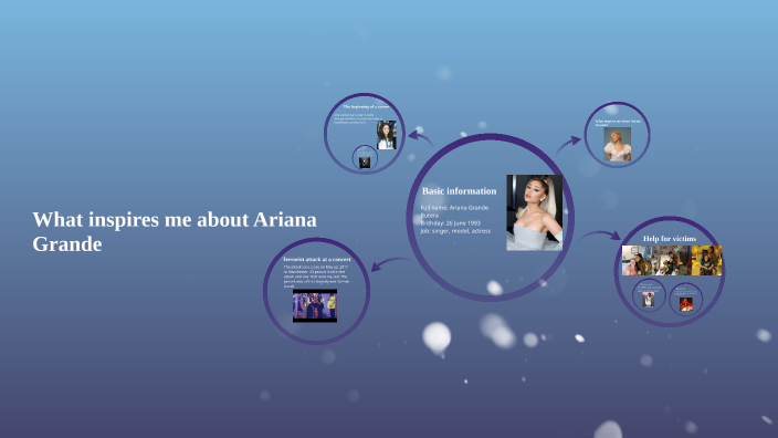 Ariana Grande by Anna on Prezi