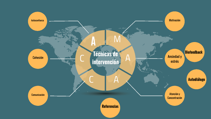 mapa mental by Jose Maldonado on Prezi