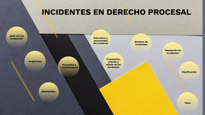 INCIDENTES EN DERECHO PROCESAL by Georgina IC on Prezi