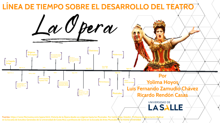 Línea Del Tiempo Ópera By Ricardo Rendón Casas On Prezi 0798