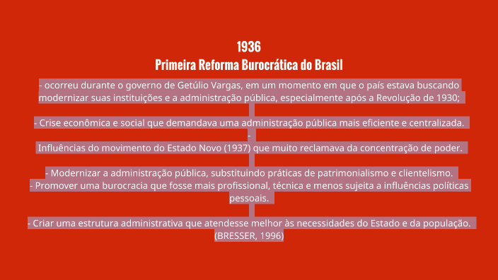 Retrospectiva Histórica by roberta said on Prezi