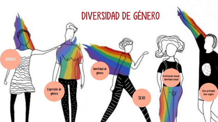 DIVERSIDAD DE GÉNERO by Amparo López on Prezi