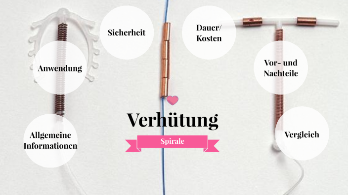 Ab Wann Wirkt Die Spirale prezi.com
