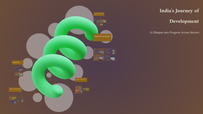 India’s Journey of Development by Divya on Prezi