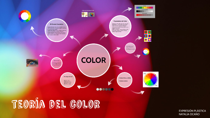 teoria del color by Natalia ocaño on Prezi