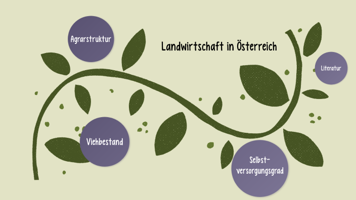Landwirtschaft im Überblick by Sandra Kapp on Prezi