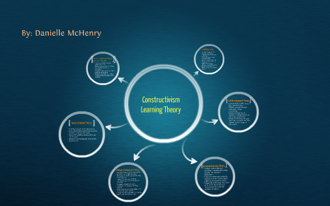 Constructivism Learning Theory by Danielle McHenry on Prezi