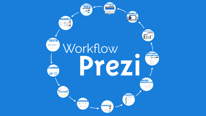 Prezi is the best known presentation software. Prezi логотип. Prezi мониторинг. Плюсы программы прези. Прези ma.