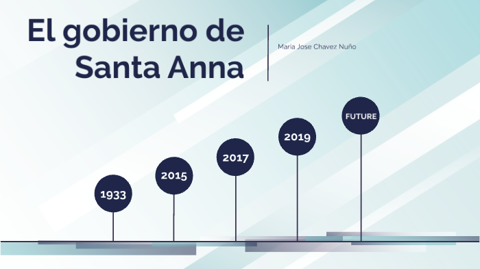 El gobierno de Santa Anna by Maria Chavez on Prezi