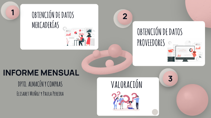 INFORME MENSUAL by Alejandro Pérez on Prezi