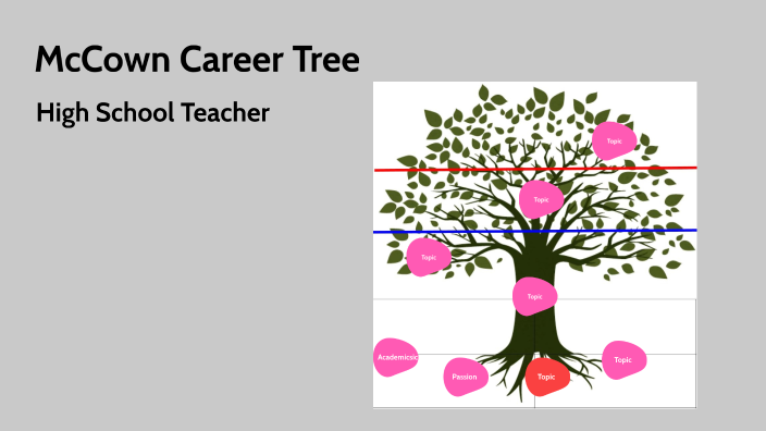 McCown Career Tree by Travis Mccown on Prezi