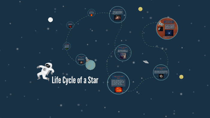 Life Cycle of a Star by Kayla Jackson on Prezi