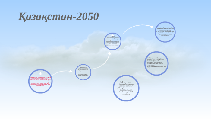 Қазақстан 2050 презентация