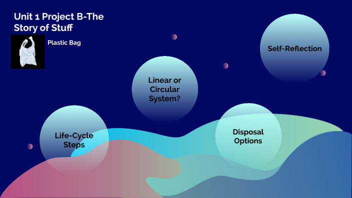 Unit 1 Project B By Kaitlyn Soholt On Prezi