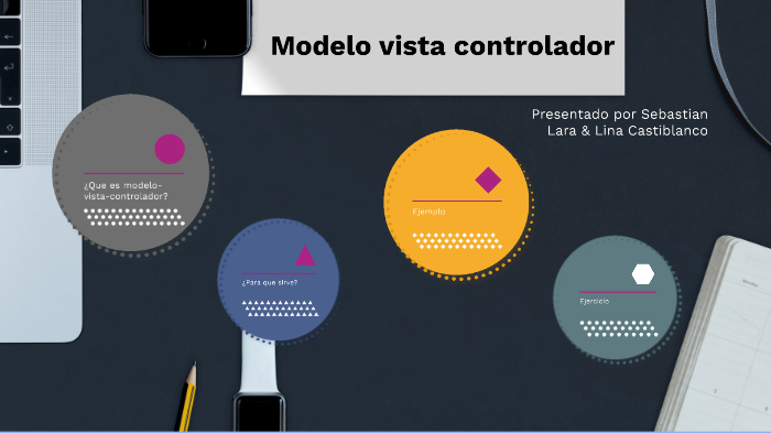 Modelo Vista Controlador By Lina Castiblanco On Prezi 6312