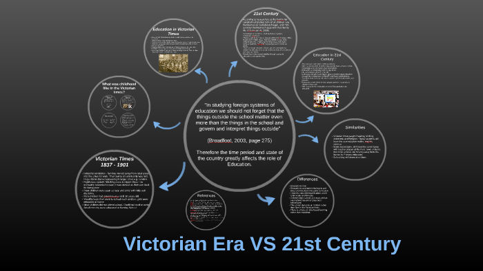 Victorian Era VS 21st Century by Ashleigh Waddell on Prezi