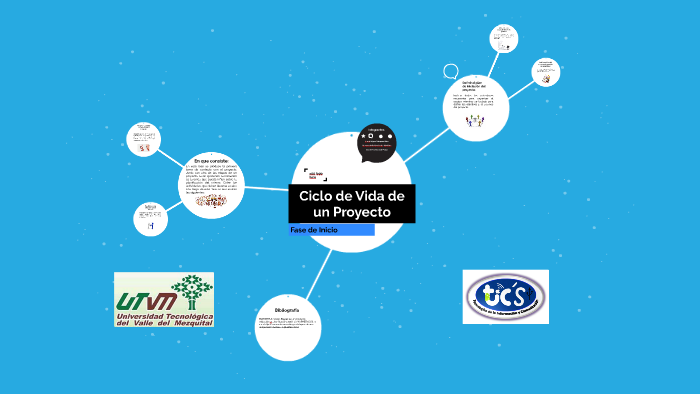 Ciclo de Vida de un Proyecto by hazza hernandez martinez on Prezi