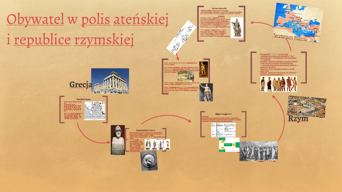 Obywatel w polis ateńskiej i republice rzymskiej by Natalia Kroc on Prezi