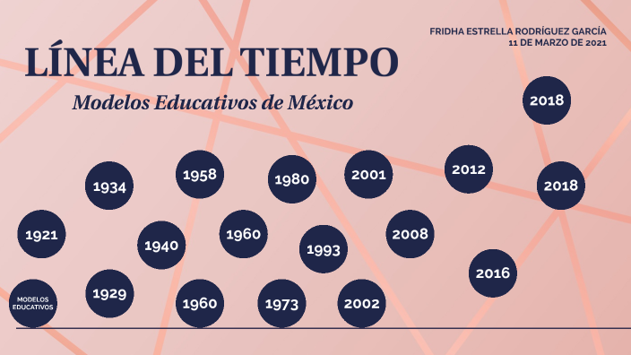 Línea Del Tiempo Modelos Educativos De México By Estrella Rodriguez