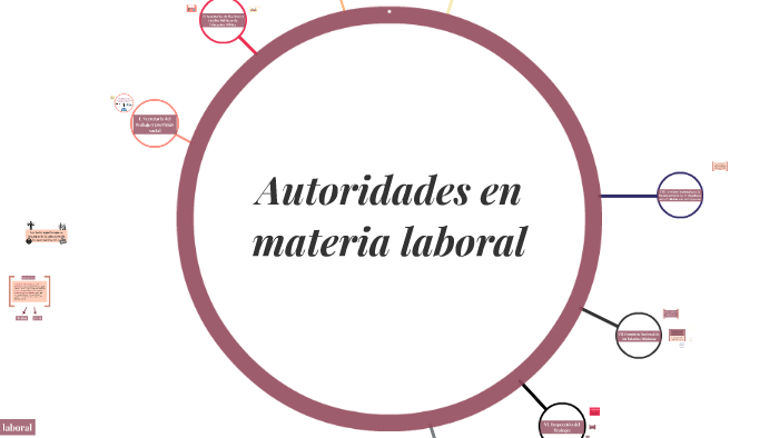 Autoridades En Materia Laboral By Gracie Castro On Prezi 