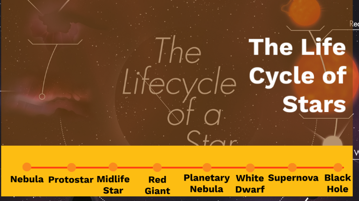 The Life Cycle of Stars by Justine Garber on Prezi
