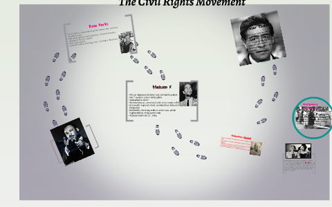 The Civil Rights Movement by Cole Kingsley on Prezi