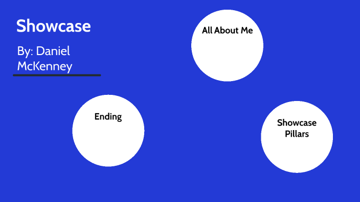 Showcase Of Learning by Student Daniel McKenney on Prezi