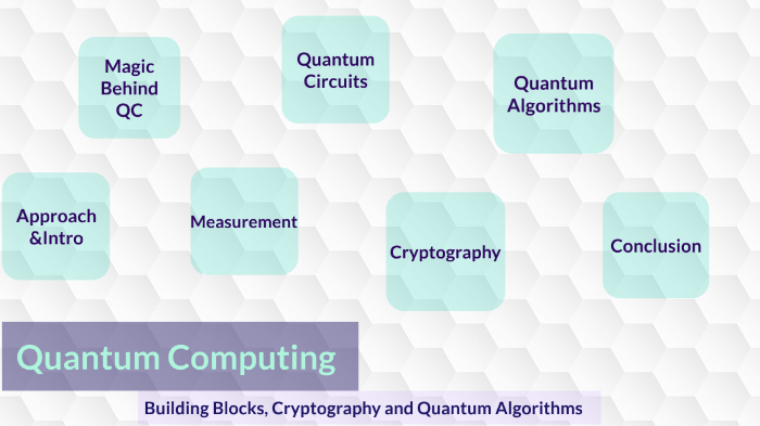 Quantum Computing Building Blocks, Cryptography And Quantum Algorithms 