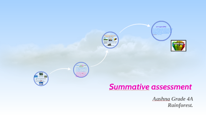 Summative assessment by Aashna Lakhani on Prezi