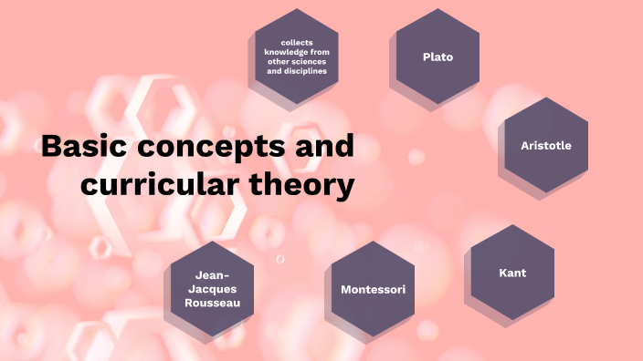 Basic Concepts And Curricular Theory By ALEX ARIEL MOROCHO MONTERO