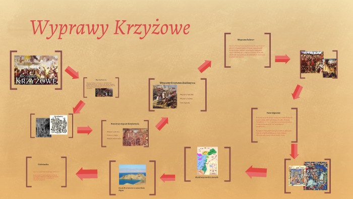 Temat: Wyprawy By Insta Nauczyciel, 49% OFF