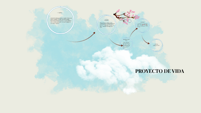 PROYECTO DE VIDA by maria jose mercado gutierrez on Prezi