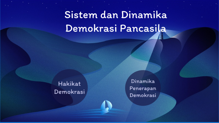 Sistem Dan Dinamika Demokrasi Pancasila By Syafira Yuniar On Prezi