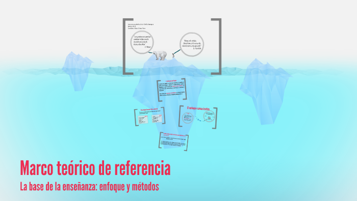 Marco teórico de referencia by Luca Maramotti on Prezi