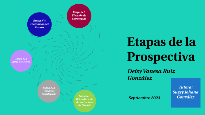 5 talleres o etapas de la prospectiva