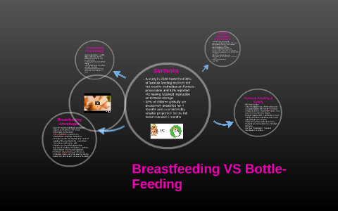 essay on breastfeeding vs bottle feeding