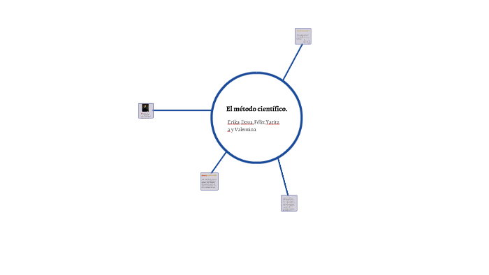 El método científico. by valentina restrepo garcia on Prezi
