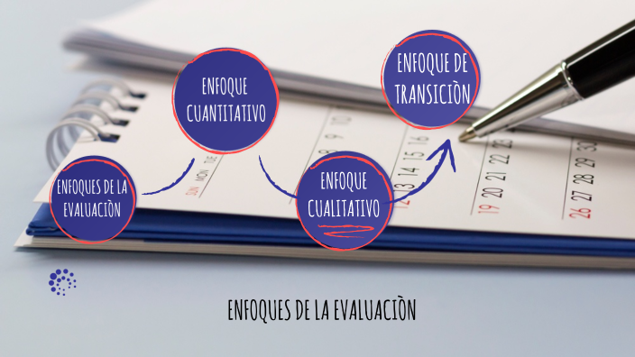ENFOQUES DE LA EVALUACIÓN by Edgar Rafael Ramírez Daza on Prezi