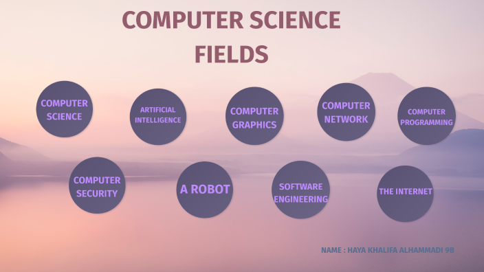 COMPUTER SCIENCE FIELDS By Haya Alhammadi