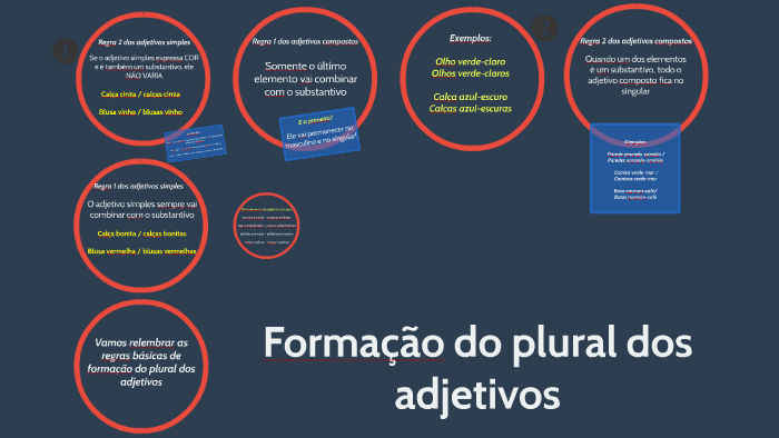 1° o plural dos adjetivos compostos esta correto nas seguintes alternativas  