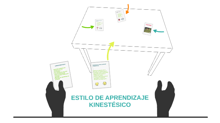 ESTILO DE APRENDIZAJE KINESTESICO by isamara cruz salas on Prezi