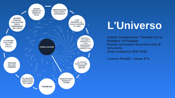 Presentazione Universo by Lorenzo Rinaldi on Prezi