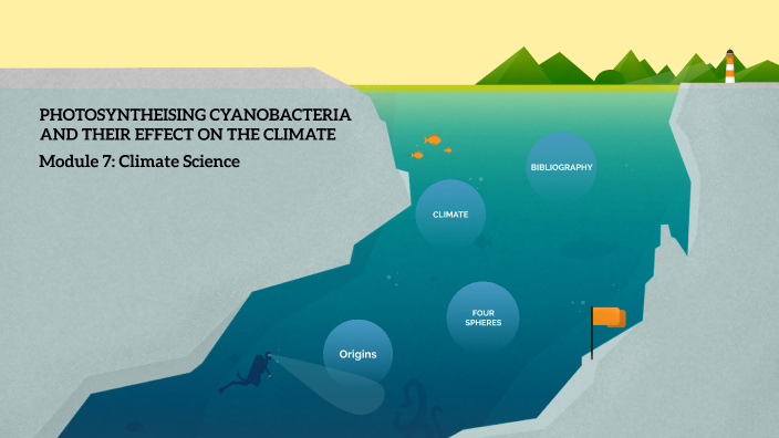 PHOTOSYNTHESING CYANOBACTERIA AND THEIR EFFECT ON THE CLIMATE by Ansa ...
